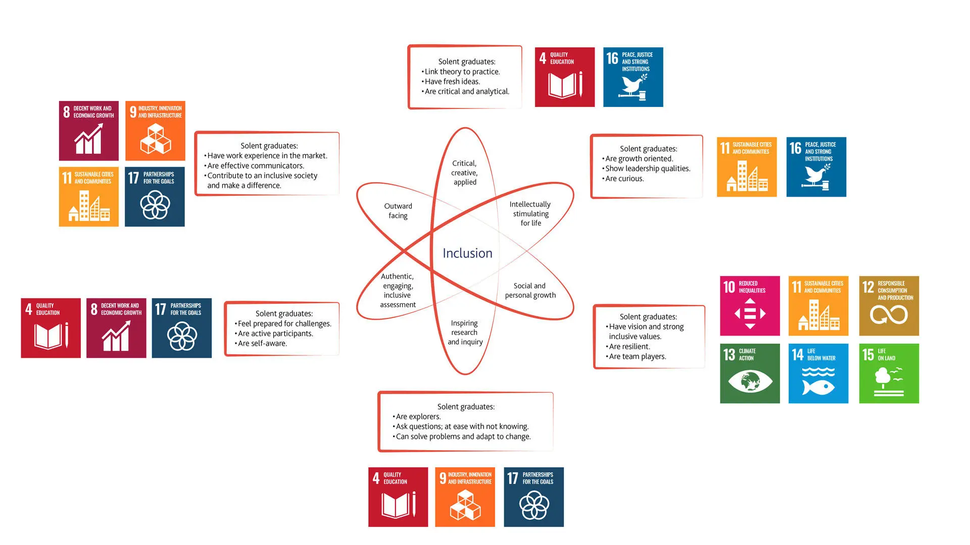 Solent's curriculum framework