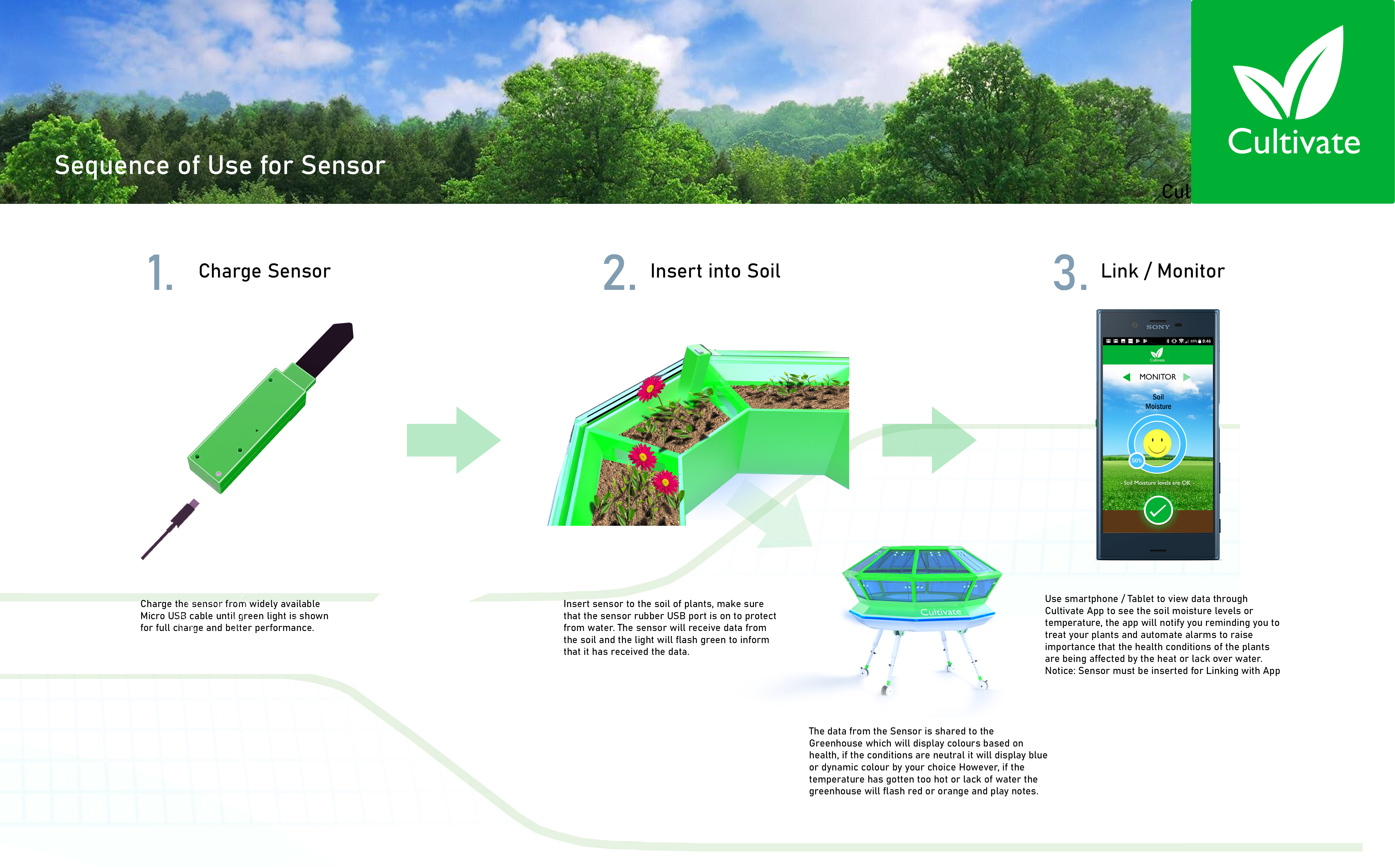 Picture showing how the sensor is used in the interactive greenhouse