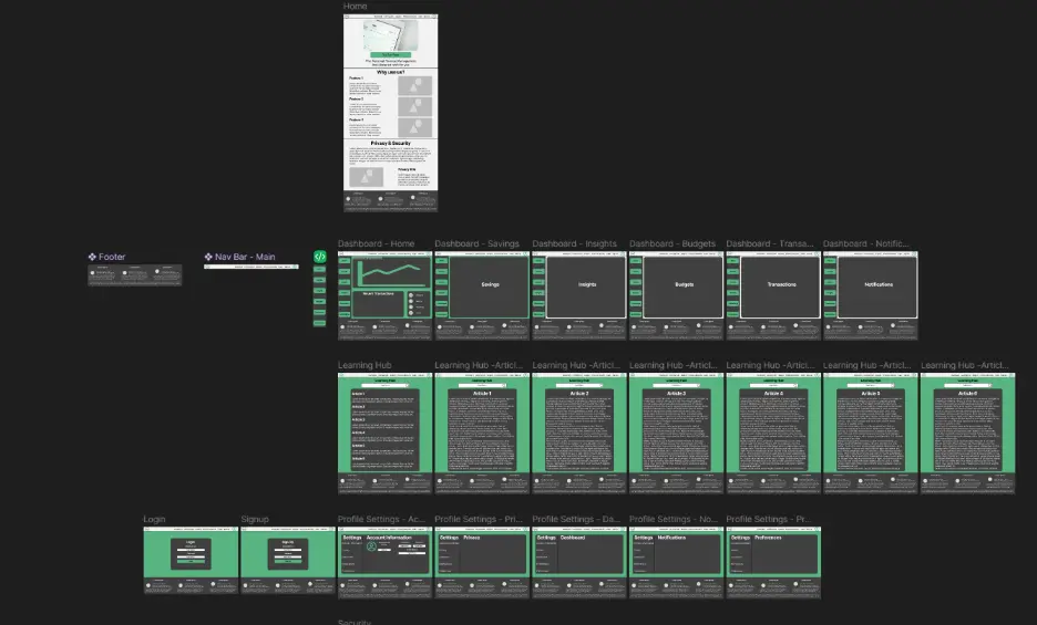 High-Fidelity Mockups
