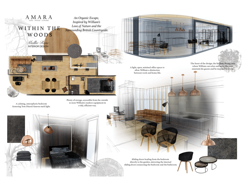 Interior Design Presentation - Etsy