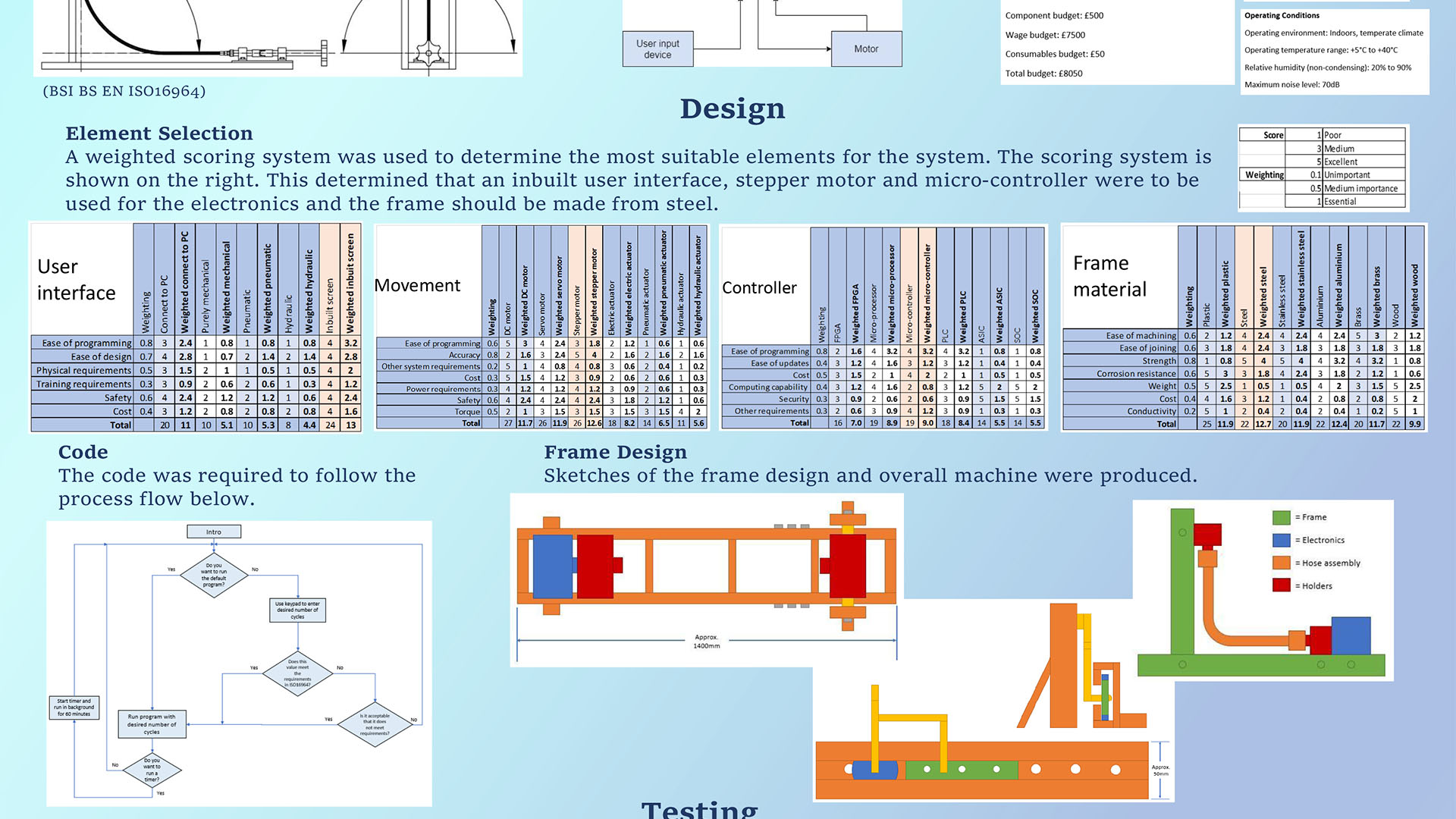 Image shows project poster by Joanne Gregory