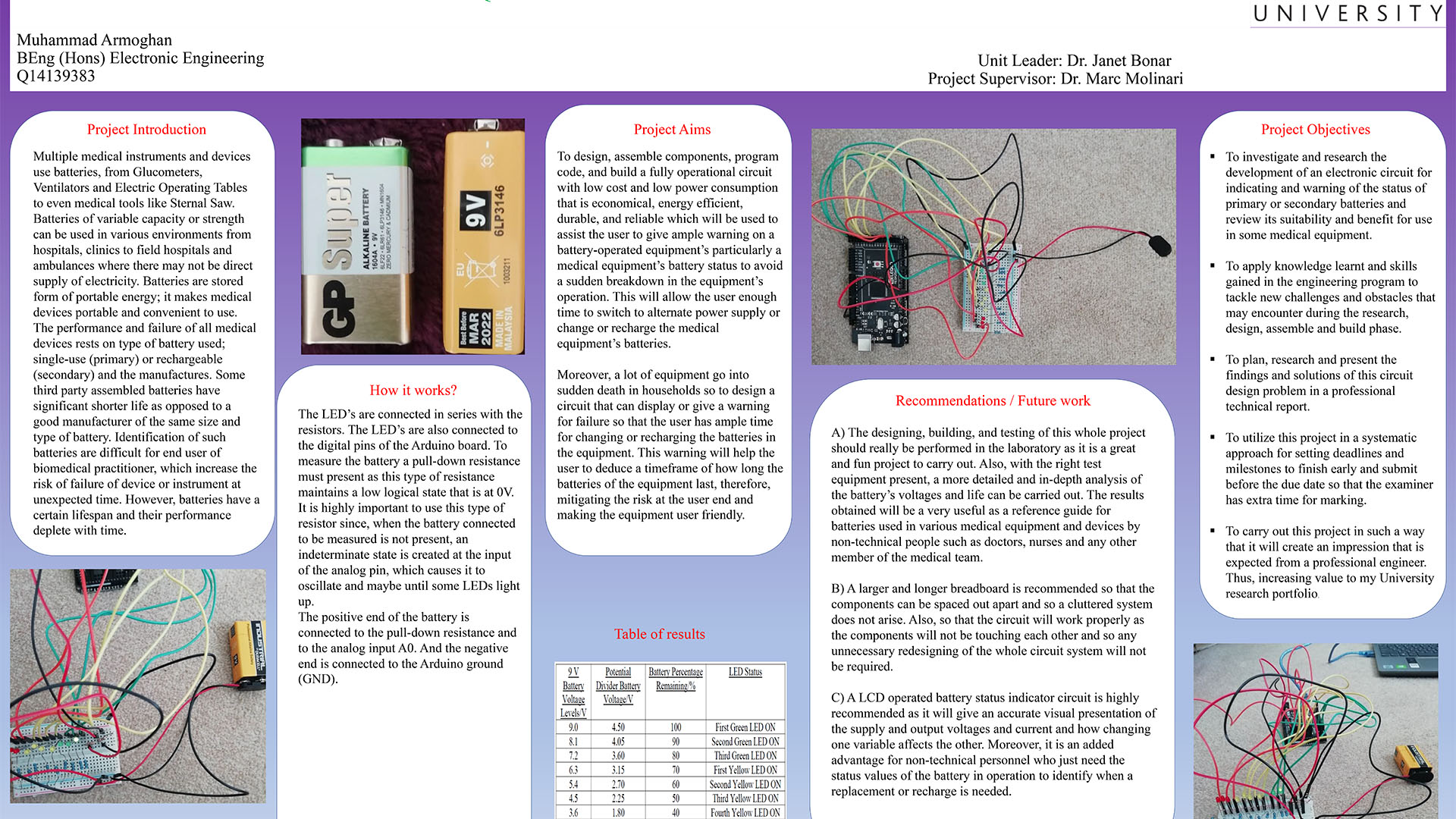 Muhammad Armoghan's project poster