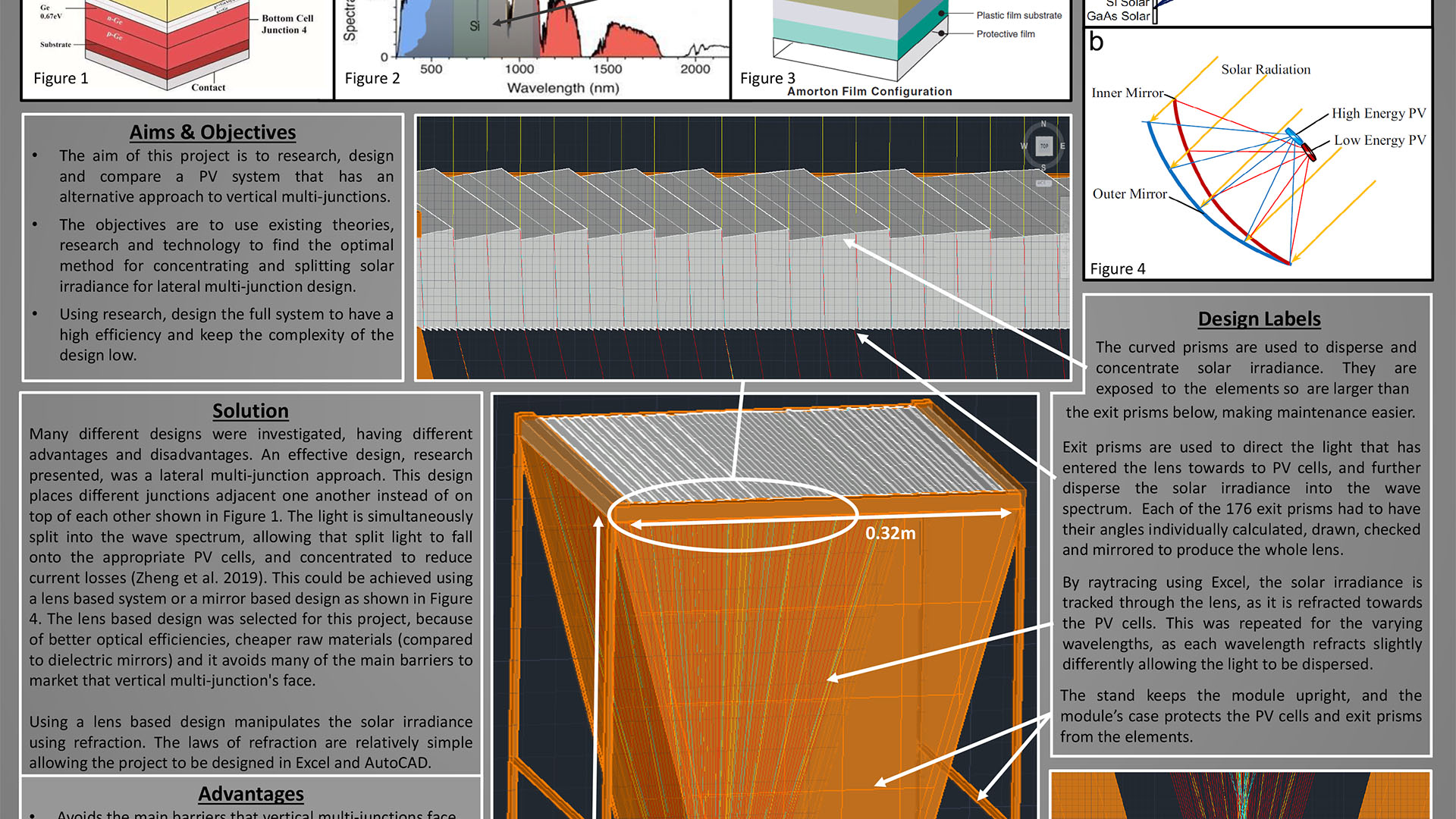 Charlie Ford - Final major project poster