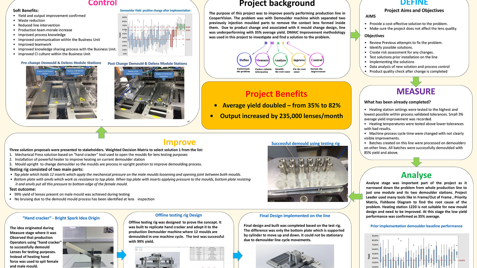 Picture shows section of Pawel Nawrocki's project poster