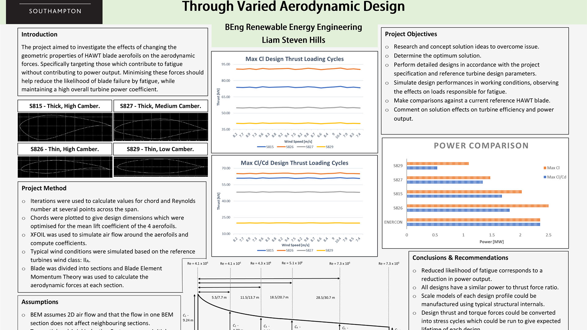 Liam Hills - Final Major Project poster