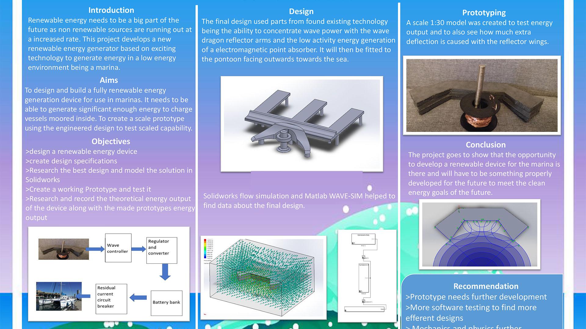 Liam Scott Raisen-House - Final major project poster