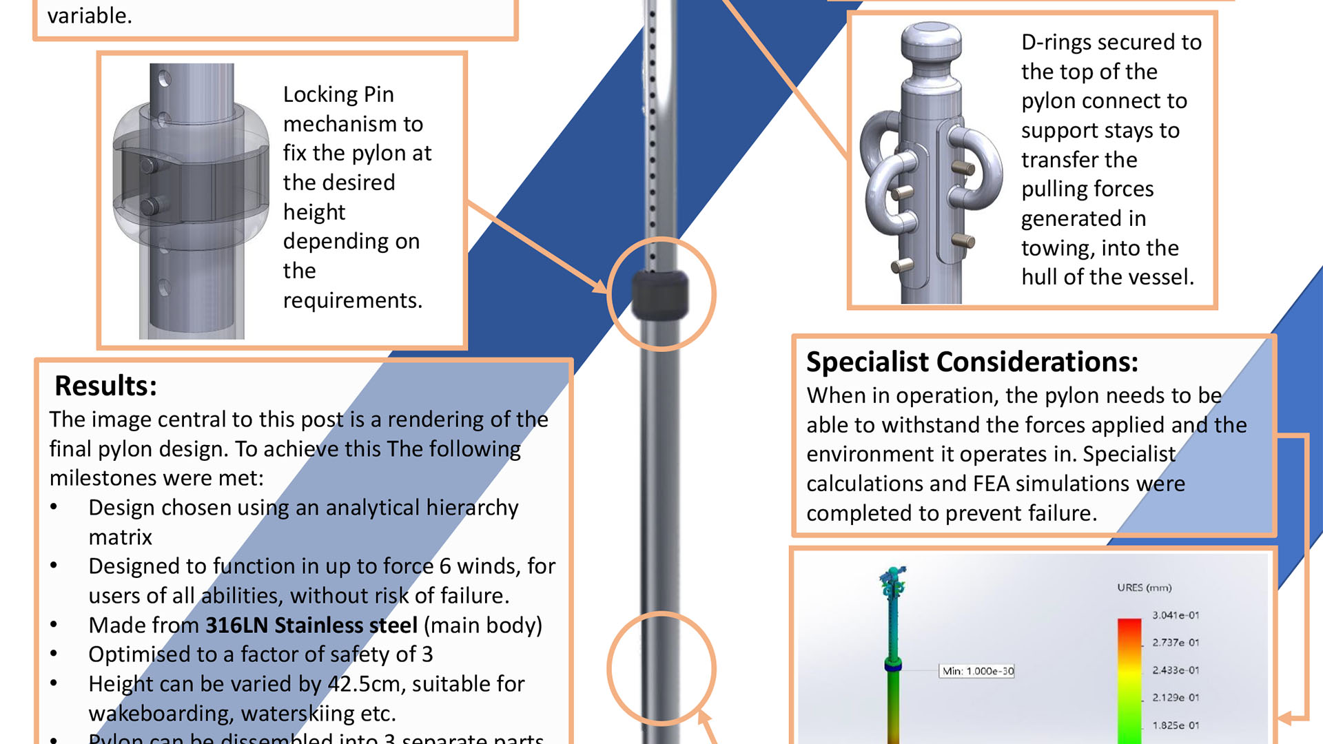 Picture shows section of Charlie McCallum's Final major project poster