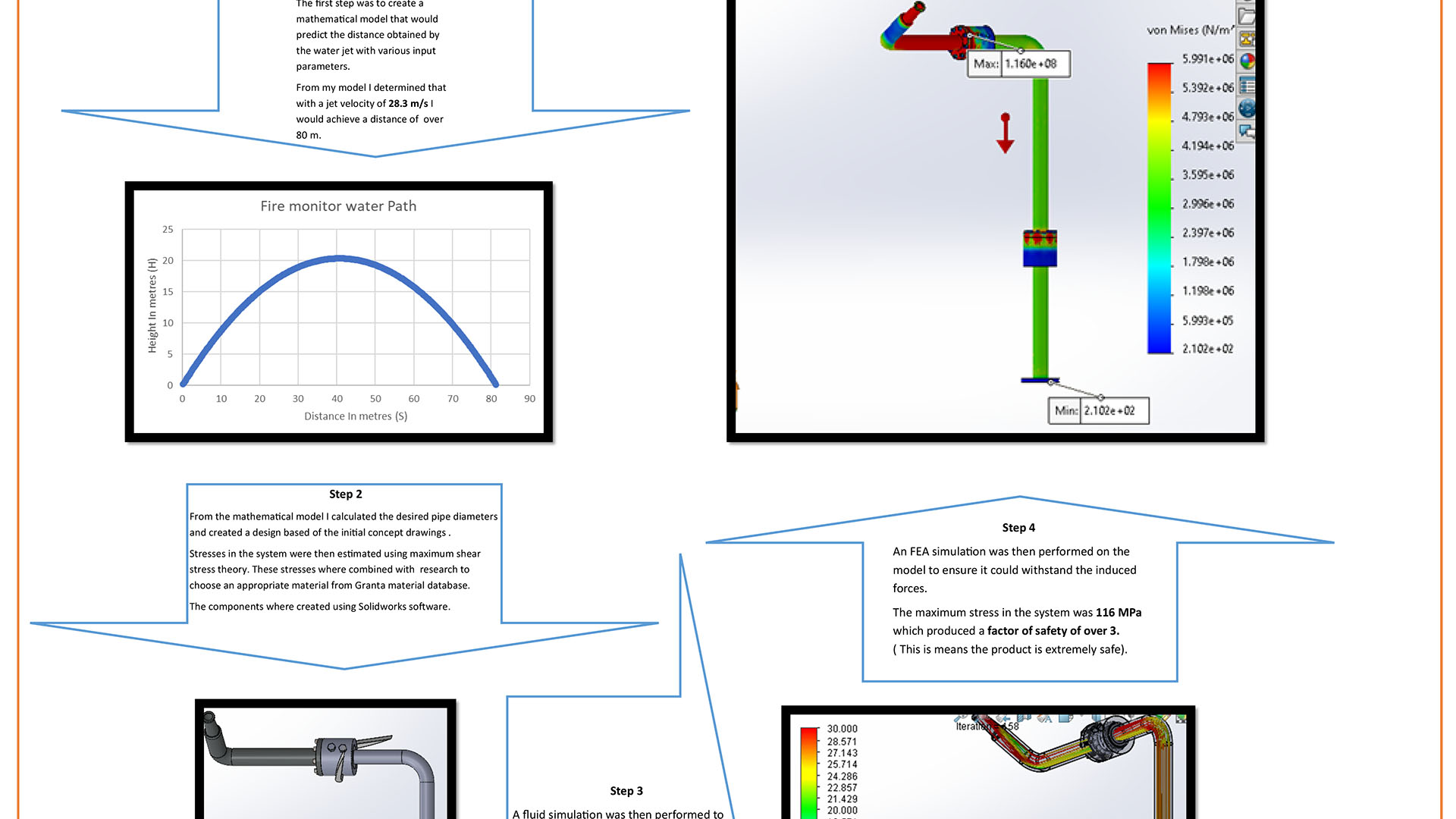 Image shows section of Samuel Flockhart's final major project poster